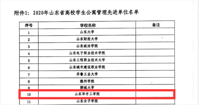 1608792680143152.png 先进管理单位获奖名单.png