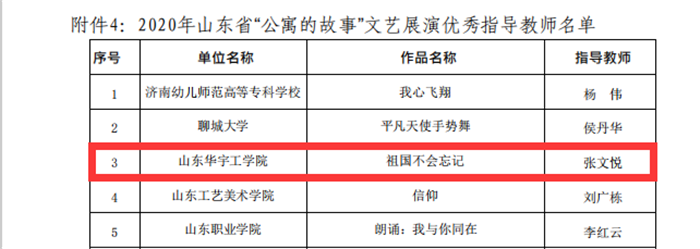 1608792660922977.png 附件4 公寓的故事才艺展演优秀指导老师.png