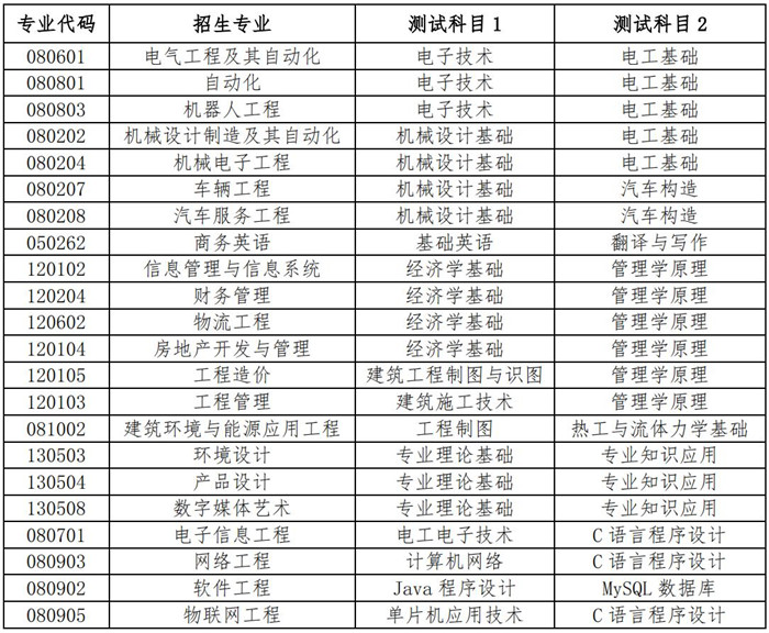 1647078646732031.jpg 图表_副本.jpg
