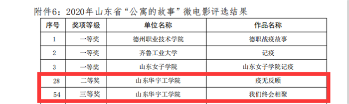 1608792671159135.png 附件6 公寓故事“微电影”获奖名单.png
