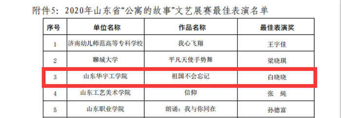 1608792667161591.png 附件5公寓的故事才艺展演最佳表演奖.png