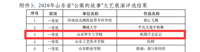 1608792654155455.png 附件3 公寓的故事 才艺展演获奖名单.png