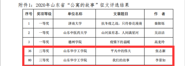 1608792635106589.png 附件1 公寓的故事征文获奖名单.png